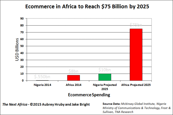 Le site de e-commerce nigérian, DealDey, racheté par Ringier