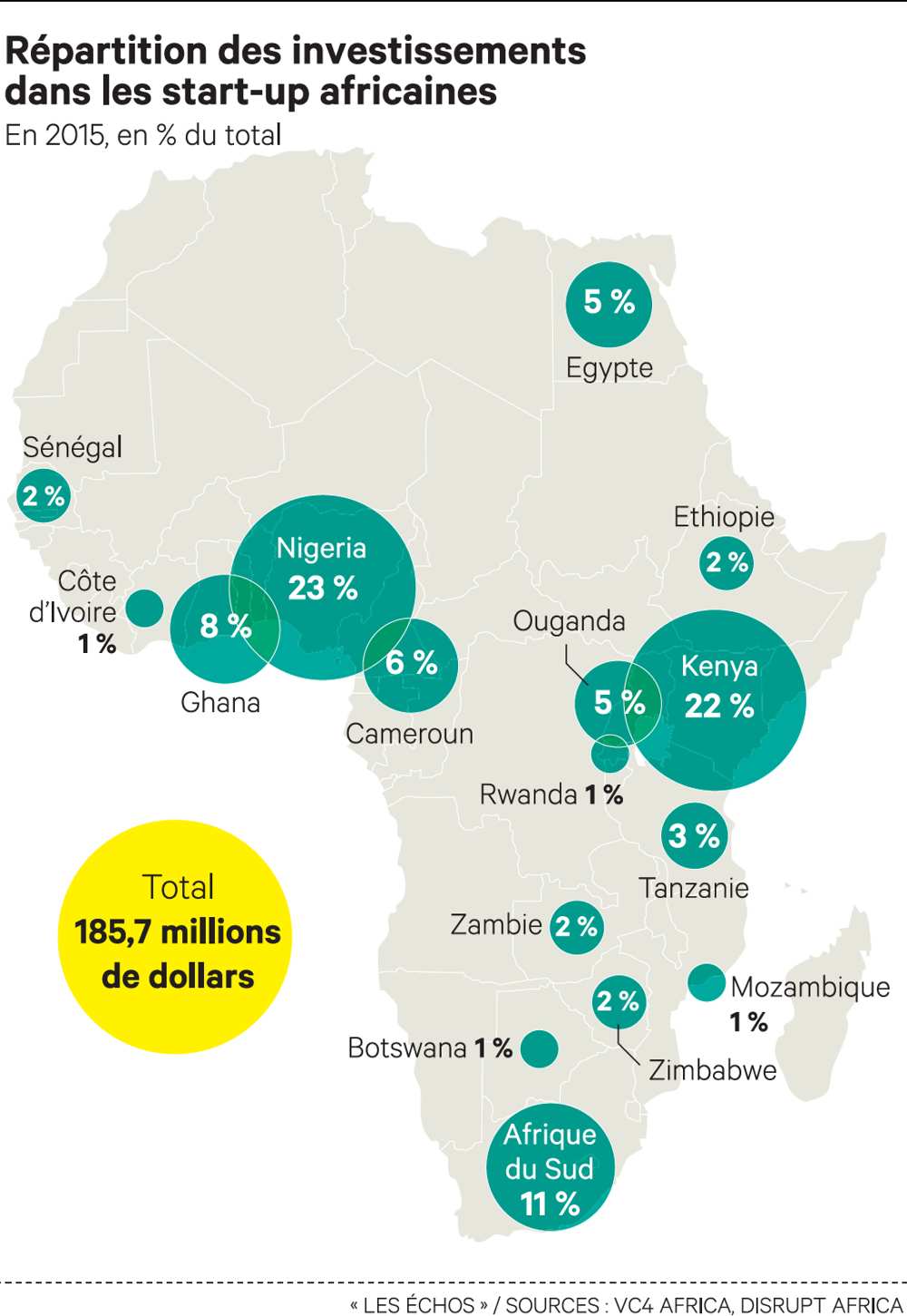 L'Afrique - nouvel eldorado de l’innovation L'Afrique - nouvel eldorado de l’innovation