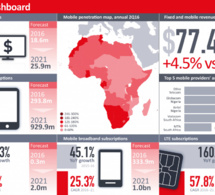 Ovum : L'Afrique va dépasser 1 milliard d'abonnés mobiles d'ici fin 2016 Ovum : L'Afrique va dépasser 1 milliard d'abonnés mobiles d'ici fin 2016