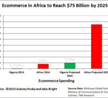 Le site de e-commerce nigérian, DealDey, racheté par Ringier